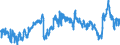 CN 39012090 /Exports /Unit = Prices (Euro/ton) /Partner: Ukraine /Reporter: Eur27_2020 /39012090:Polyethylene With a Specific Gravity of >= 0,94, in Primary Forms (Excl. Polyethylene in Blocks of Irregular Shape, Lumps, Powders, Granules, Flakes and Similar Bulk Forms, of a Specific Gravity of >= 0,958 at 23°c, Containing <= 50 Mg/kg of Aluminium, <= 2 Mg/kg of Calcium, of Chromium, of Iron, of Nickel and of Titanium Each and <= 8 Mg/kg of Vanadium, for the Manufacture of Chlorosulphonated Polyethylene)