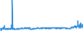 CN 39012090 /Exports /Unit = Prices (Euro/ton) /Partner: Belarus /Reporter: Eur27_2020 /39012090:Polyethylene With a Specific Gravity of >= 0,94, in Primary Forms (Excl. Polyethylene in Blocks of Irregular Shape, Lumps, Powders, Granules, Flakes and Similar Bulk Forms, of a Specific Gravity of >= 0,958 at 23°c, Containing <= 50 Mg/kg of Aluminium, <= 2 Mg/kg of Calcium, of Chromium, of Iron, of Nickel and of Titanium Each and <= 8 Mg/kg of Vanadium, for the Manufacture of Chlorosulphonated Polyethylene)