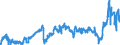 CN 39012090 /Exports /Unit = Prices (Euro/ton) /Partner: Russia /Reporter: Eur27_2020 /39012090:Polyethylene With a Specific Gravity of >= 0,94, in Primary Forms (Excl. Polyethylene in Blocks of Irregular Shape, Lumps, Powders, Granules, Flakes and Similar Bulk Forms, of a Specific Gravity of >= 0,958 at 23°c, Containing <= 50 Mg/kg of Aluminium, <= 2 Mg/kg of Calcium, of Chromium, of Iron, of Nickel and of Titanium Each and <= 8 Mg/kg of Vanadium, for the Manufacture of Chlorosulphonated Polyethylene)