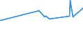 CN 39012090 /Exports /Unit = Prices (Euro/ton) /Partner: Tadjikistan /Reporter: Eur27_2020 /39012090:Polyethylene With a Specific Gravity of >= 0,94, in Primary Forms (Excl. Polyethylene in Blocks of Irregular Shape, Lumps, Powders, Granules, Flakes and Similar Bulk Forms, of a Specific Gravity of >= 0,958 at 23°c, Containing <= 50 Mg/kg of Aluminium, <= 2 Mg/kg of Calcium, of Chromium, of Iron, of Nickel and of Titanium Each and <= 8 Mg/kg of Vanadium, for the Manufacture of Chlorosulphonated Polyethylene)