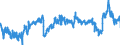 CN 39012090 /Exports /Unit = Prices (Euro/ton) /Partner: Slovenia /Reporter: Eur27_2020 /39012090:Polyethylene With a Specific Gravity of >= 0,94, in Primary Forms (Excl. Polyethylene in Blocks of Irregular Shape, Lumps, Powders, Granules, Flakes and Similar Bulk Forms, of a Specific Gravity of >= 0,958 at 23°c, Containing <= 50 Mg/kg of Aluminium, <= 2 Mg/kg of Calcium, of Chromium, of Iron, of Nickel and of Titanium Each and <= 8 Mg/kg of Vanadium, for the Manufacture of Chlorosulphonated Polyethylene)