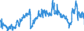 CN 39012090 /Exports /Unit = Prices (Euro/ton) /Partner: Croatia /Reporter: Eur27_2020 /39012090:Polyethylene With a Specific Gravity of >= 0,94, in Primary Forms (Excl. Polyethylene in Blocks of Irregular Shape, Lumps, Powders, Granules, Flakes and Similar Bulk Forms, of a Specific Gravity of >= 0,958 at 23°c, Containing <= 50 Mg/kg of Aluminium, <= 2 Mg/kg of Calcium, of Chromium, of Iron, of Nickel and of Titanium Each and <= 8 Mg/kg of Vanadium, for the Manufacture of Chlorosulphonated Polyethylene)