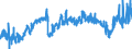 CN 39012090 /Exports /Unit = Prices (Euro/ton) /Partner: Algeria /Reporter: Eur27_2020 /39012090:Polyethylene With a Specific Gravity of >= 0,94, in Primary Forms (Excl. Polyethylene in Blocks of Irregular Shape, Lumps, Powders, Granules, Flakes and Similar Bulk Forms, of a Specific Gravity of >= 0,958 at 23°c, Containing <= 50 Mg/kg of Aluminium, <= 2 Mg/kg of Calcium, of Chromium, of Iron, of Nickel and of Titanium Each and <= 8 Mg/kg of Vanadium, for the Manufacture of Chlorosulphonated Polyethylene)
