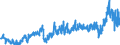 CN 39012090 /Exports /Unit = Prices (Euro/ton) /Partner: Tunisia /Reporter: Eur27_2020 /39012090:Polyethylene With a Specific Gravity of >= 0,94, in Primary Forms (Excl. Polyethylene in Blocks of Irregular Shape, Lumps, Powders, Granules, Flakes and Similar Bulk Forms, of a Specific Gravity of >= 0,958 at 23°c, Containing <= 50 Mg/kg of Aluminium, <= 2 Mg/kg of Calcium, of Chromium, of Iron, of Nickel and of Titanium Each and <= 8 Mg/kg of Vanadium, for the Manufacture of Chlorosulphonated Polyethylene)