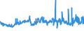 CN 39012090 /Exports /Unit = Prices (Euro/ton) /Partner: Ivory Coast /Reporter: Eur27_2020 /39012090:Polyethylene With a Specific Gravity of >= 0,94, in Primary Forms (Excl. Polyethylene in Blocks of Irregular Shape, Lumps, Powders, Granules, Flakes and Similar Bulk Forms, of a Specific Gravity of >= 0,958 at 23°c, Containing <= 50 Mg/kg of Aluminium, <= 2 Mg/kg of Calcium, of Chromium, of Iron, of Nickel and of Titanium Each and <= 8 Mg/kg of Vanadium, for the Manufacture of Chlorosulphonated Polyethylene)