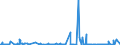 CN 39012090 /Exports /Unit = Prices (Euro/ton) /Partner: Kenya /Reporter: Eur27_2020 /39012090:Polyethylene With a Specific Gravity of >= 0,94, in Primary Forms (Excl. Polyethylene in Blocks of Irregular Shape, Lumps, Powders, Granules, Flakes and Similar Bulk Forms, of a Specific Gravity of >= 0,958 at 23°c, Containing <= 50 Mg/kg of Aluminium, <= 2 Mg/kg of Calcium, of Chromium, of Iron, of Nickel and of Titanium Each and <= 8 Mg/kg of Vanadium, for the Manufacture of Chlorosulphonated Polyethylene)