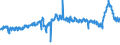 CN 39013000 /Exports /Unit = Prices (Euro/ton) /Partner: France /Reporter: Eur27_2020 /39013000:Ethylene-vinyl Acetate Copolymers, in Primary Forms