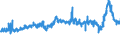 CN 39013000 /Exports /Unit = Prices (Euro/ton) /Partner: Netherlands /Reporter: Eur27_2020 /39013000:Ethylene-vinyl Acetate Copolymers, in Primary Forms