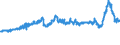 CN 39013000 /Exports /Unit = Prices (Euro/ton) /Partner: Germany /Reporter: Eur27_2020 /39013000:Ethylene-vinyl Acetate Copolymers, in Primary Forms