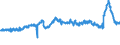 CN 39013000 /Exports /Unit = Prices (Euro/ton) /Partner: Italy /Reporter: Eur27_2020 /39013000:Ethylene-vinyl Acetate Copolymers, in Primary Forms