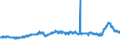 CN 39013000 /Exports /Unit = Prices (Euro/ton) /Partner: United Kingdom /Reporter: Eur27_2020 /39013000:Ethylene-vinyl Acetate Copolymers, in Primary Forms