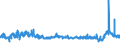 CN 39013000 /Exports /Unit = Prices (Euro/ton) /Partner: Ireland /Reporter: Eur27_2020 /39013000:Ethylene-vinyl Acetate Copolymers, in Primary Forms