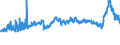 CN 39013000 /Exports /Unit = Prices (Euro/ton) /Partner: Denmark /Reporter: Eur27_2020 /39013000:Ethylene-vinyl Acetate Copolymers, in Primary Forms