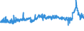CN 39013000 /Exports /Unit = Prices (Euro/ton) /Partner: Greece /Reporter: Eur27_2020 /39013000:Ethylene-vinyl Acetate Copolymers, in Primary Forms
