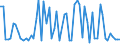 CN 39013000 /Exports /Unit = Prices (Euro/ton) /Partner: United Kingdom(Northern Ireland) /Reporter: Eur27_2020 /39013000:Ethylene-vinyl Acetate Copolymers, in Primary Forms