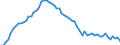 CN 39013000 /Exports /Unit = Prices (Euro/ton) /Partner: United Kingdom(Excluding Northern Ireland) /Reporter: Eur27_2020 /39013000:Ethylene-vinyl Acetate Copolymers, in Primary Forms