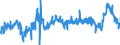 CN 39013000 /Exports /Unit = Prices (Euro/ton) /Partner: Belgium /Reporter: Eur27_2020 /39013000:Ethylene-vinyl Acetate Copolymers, in Primary Forms