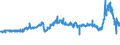 CN 39013000 /Exports /Unit = Prices (Euro/ton) /Partner: Luxembourg /Reporter: Eur27_2020 /39013000:Ethylene-vinyl Acetate Copolymers, in Primary Forms