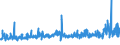 CN 39013000 /Exports /Unit = Prices (Euro/ton) /Partner: Norway /Reporter: Eur27_2020 /39013000:Ethylene-vinyl Acetate Copolymers, in Primary Forms