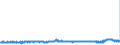 CN 39013000 /Exports /Unit = Prices (Euro/ton) /Partner: Sweden /Reporter: Eur27_2020 /39013000:Ethylene-vinyl Acetate Copolymers, in Primary Forms