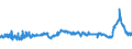CN 39013000 /Exports /Unit = Prices (Euro/ton) /Partner: Austria /Reporter: Eur27_2020 /39013000:Ethylene-vinyl Acetate Copolymers, in Primary Forms