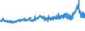 CN 39013000 /Exports /Unit = Prices (Euro/ton) /Partner: Switzerland /Reporter: Eur27_2020 /39013000:Ethylene-vinyl Acetate Copolymers, in Primary Forms