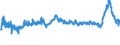 CN 39013000 /Exports /Unit = Prices (Euro/ton) /Partner: Turkey /Reporter: Eur27_2020 /39013000:Ethylene-vinyl Acetate Copolymers, in Primary Forms