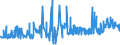 CN 39013000 /Exports /Unit = Prices (Euro/ton) /Partner: Estonia /Reporter: Eur27_2020 /39013000:Ethylene-vinyl Acetate Copolymers, in Primary Forms