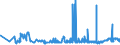 CN 39013000 /Exports /Unit = Prices (Euro/ton) /Partner: Latvia /Reporter: Eur27_2020 /39013000:Ethylene-vinyl Acetate Copolymers, in Primary Forms
