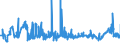 CN 39013000 /Exports /Unit = Prices (Euro/ton) /Partner: Lithuania /Reporter: Eur27_2020 /39013000:Ethylene-vinyl Acetate Copolymers, in Primary Forms