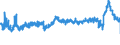 CN 39013000 /Exports /Unit = Prices (Euro/ton) /Partner: Poland /Reporter: Eur27_2020 /39013000:Ethylene-vinyl Acetate Copolymers, in Primary Forms