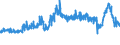 CN 39013000 /Exports /Unit = Prices (Euro/ton) /Partner: Czech Rep. /Reporter: Eur27_2020 /39013000:Ethylene-vinyl Acetate Copolymers, in Primary Forms
