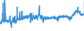 CN 39013000 /Exports /Unit = Prices (Euro/ton) /Partner: Slovakia /Reporter: Eur27_2020 /39013000:Ethylene-vinyl Acetate Copolymers, in Primary Forms