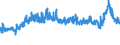 CN 39013000 /Exports /Unit = Prices (Euro/ton) /Partner: Hungary /Reporter: Eur27_2020 /39013000:Ethylene-vinyl Acetate Copolymers, in Primary Forms