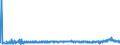 CN 39013000 /Exports /Unit = Prices (Euro/ton) /Partner: Bulgaria /Reporter: Eur27_2020 /39013000:Ethylene-vinyl Acetate Copolymers, in Primary Forms
