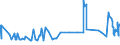 CN 39013000 /Exports /Unit = Prices (Euro/ton) /Partner: Albania /Reporter: Eur27_2020 /39013000:Ethylene-vinyl Acetate Copolymers, in Primary Forms