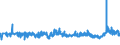 CN 39013000 /Exports /Unit = Prices (Euro/ton) /Partner: Ukraine /Reporter: Eur27_2020 /39013000:Ethylene-vinyl Acetate Copolymers, in Primary Forms