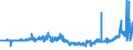 CN 39013000 /Exports /Unit = Prices (Euro/ton) /Partner: Belarus /Reporter: Eur27_2020 /39013000:Ethylene-vinyl Acetate Copolymers, in Primary Forms