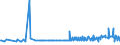 CN 39013000 /Exports /Unit = Prices (Euro/ton) /Partner: Moldova /Reporter: Eur27_2020 /39013000:Ethylene-vinyl Acetate Copolymers, in Primary Forms