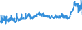 CN 39013000 /Exports /Unit = Prices (Euro/ton) /Partner: Russia /Reporter: Eur27_2020 /39013000:Ethylene-vinyl Acetate Copolymers, in Primary Forms