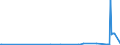 CN 39013000 /Exports /Unit = Prices (Euro/ton) /Partner: Armenia /Reporter: Eur27_2020 /39013000:Ethylene-vinyl Acetate Copolymers, in Primary Forms