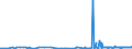 CN 39013000 /Exports /Unit = Prices (Euro/ton) /Partner: Uzbekistan /Reporter: Eur27_2020 /39013000:Ethylene-vinyl Acetate Copolymers, in Primary Forms