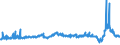 CN 39013000 /Exports /Unit = Prices (Euro/ton) /Partner: Slovenia /Reporter: Eur27_2020 /39013000:Ethylene-vinyl Acetate Copolymers, in Primary Forms