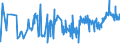 CN 39013000 /Exports /Unit = Prices (Euro/ton) /Partner: Bosnia-herz. /Reporter: Eur27_2020 /39013000:Ethylene-vinyl Acetate Copolymers, in Primary Forms