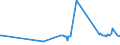 CN 39013000 /Exports /Unit = Prices (Euro/ton) /Partner: Kosovo /Reporter: Eur27_2020 /39013000:Ethylene-vinyl Acetate Copolymers, in Primary Forms