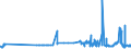 CN 39013000 /Exports /Unit = Prices (Euro/ton) /Partner: For.jrep.mac /Reporter: Eur27_2020 /39013000:Ethylene-vinyl Acetate Copolymers, in Primary Forms