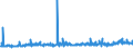 CN 39013000 /Exports /Unit = Prices (Euro/ton) /Partner: Morocco /Reporter: Eur27_2020 /39013000:Ethylene-vinyl Acetate Copolymers, in Primary Forms