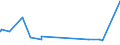 CN 39013000 /Exports /Unit = Prices (Euro/ton) /Partner: Libya /Reporter: Eur27_2020 /39013000:Ethylene-vinyl Acetate Copolymers, in Primary Forms
