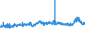CN 39013000 /Exports /Unit = Prices (Euro/ton) /Partner: Egypt /Reporter: Eur27_2020 /39013000:Ethylene-vinyl Acetate Copolymers, in Primary Forms