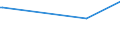 CN 39013000 /Exports /Unit = Prices (Euro/ton) /Partner: Guinea /Reporter: European Union /39013000:Ethylene-vinyl Acetate Copolymers, in Primary Forms